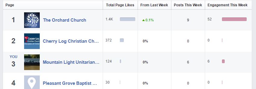 fbcompare