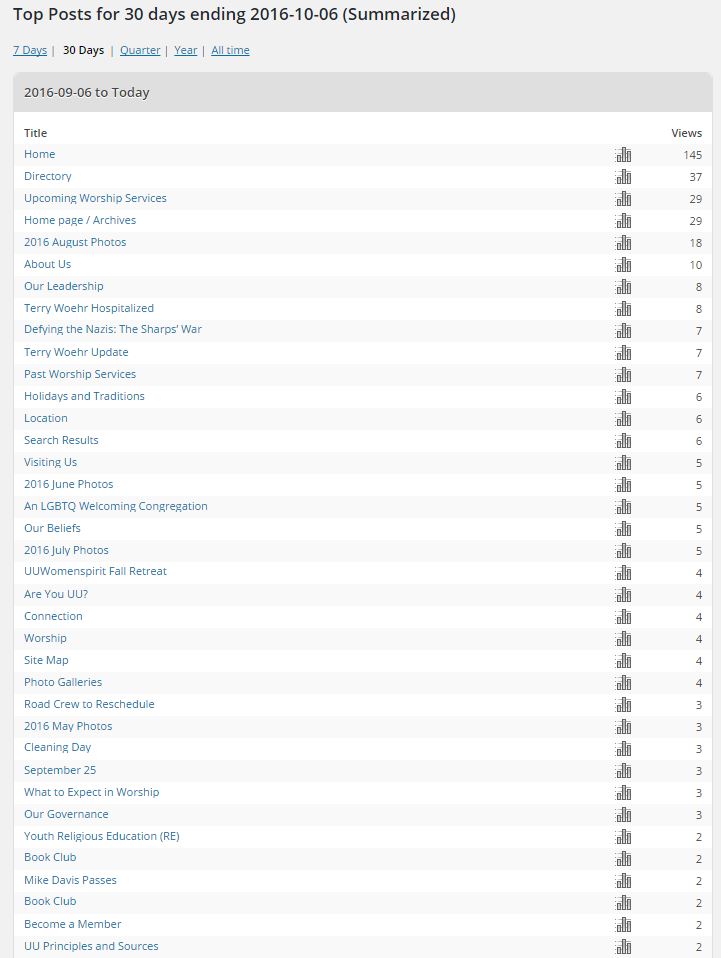 webpages