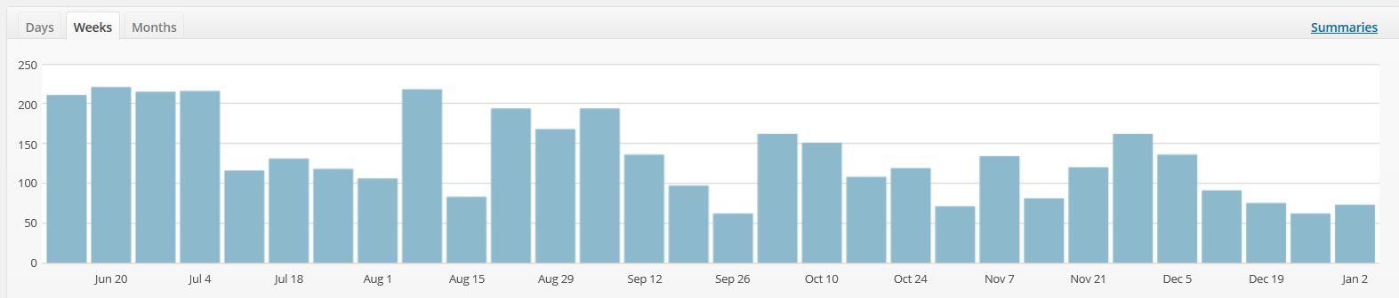webweeks