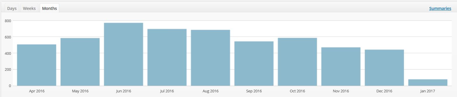 webmonths