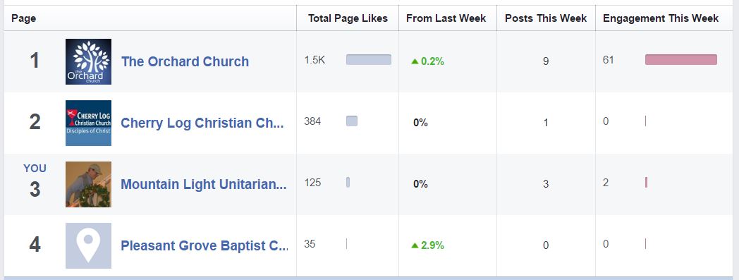 fbcompare