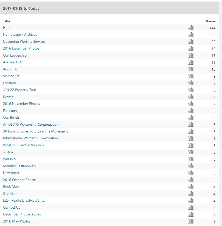 webpages