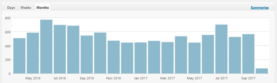webmonths