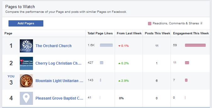 fbcompare