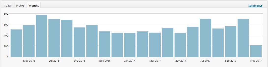 webmonths