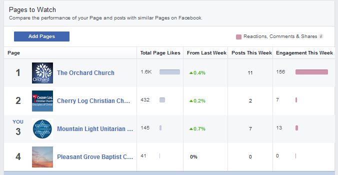 fbcompare