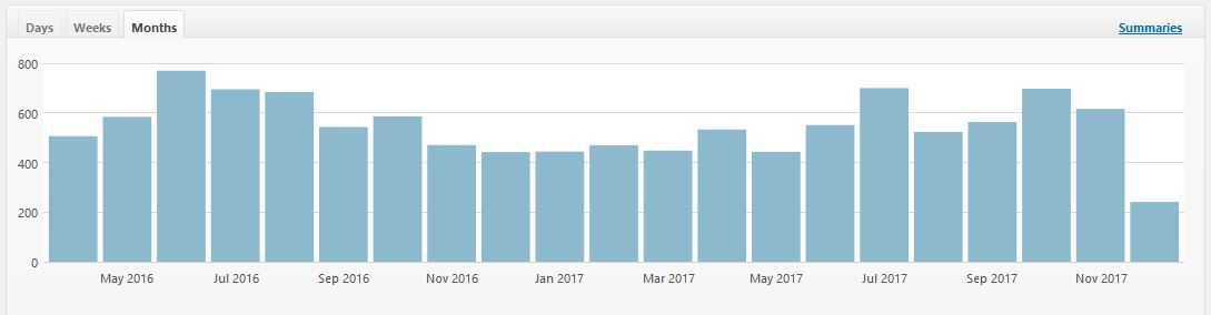webmonths