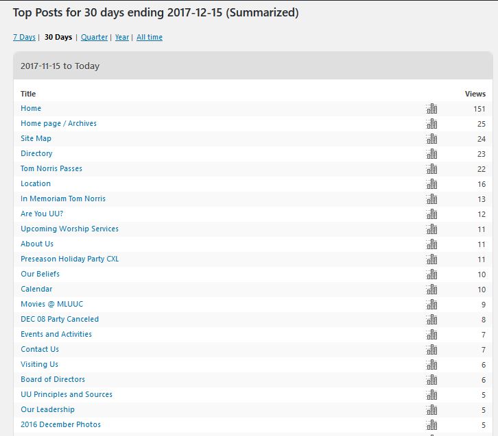 webpages