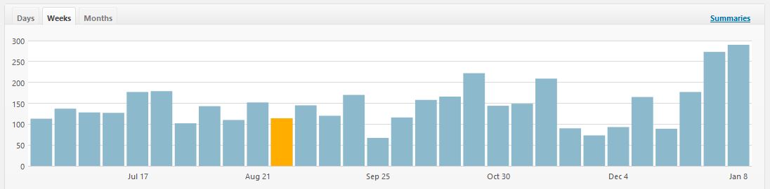 webweeks