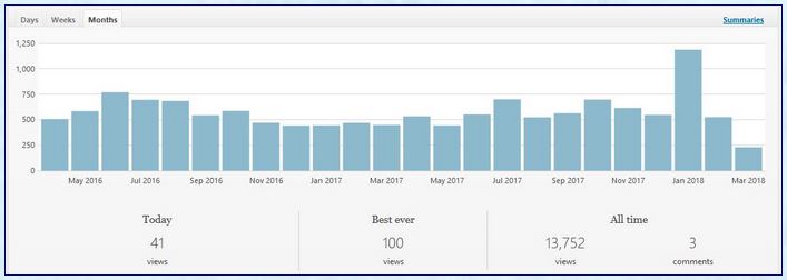 webmonths