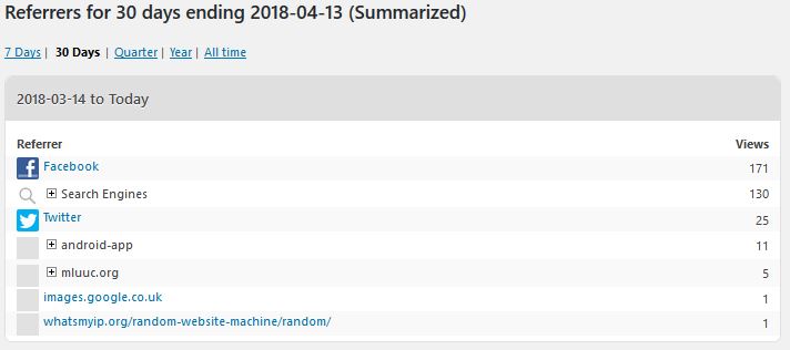 referrers