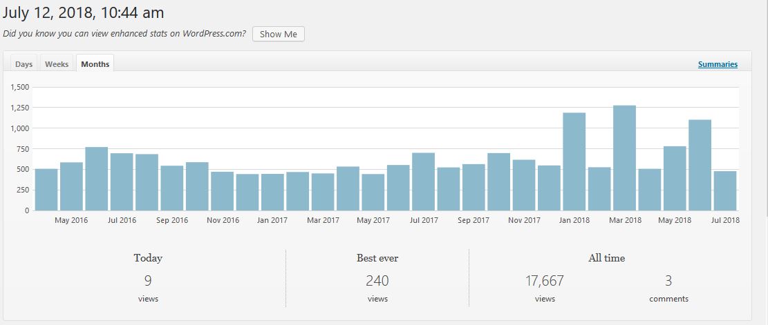 webmonths