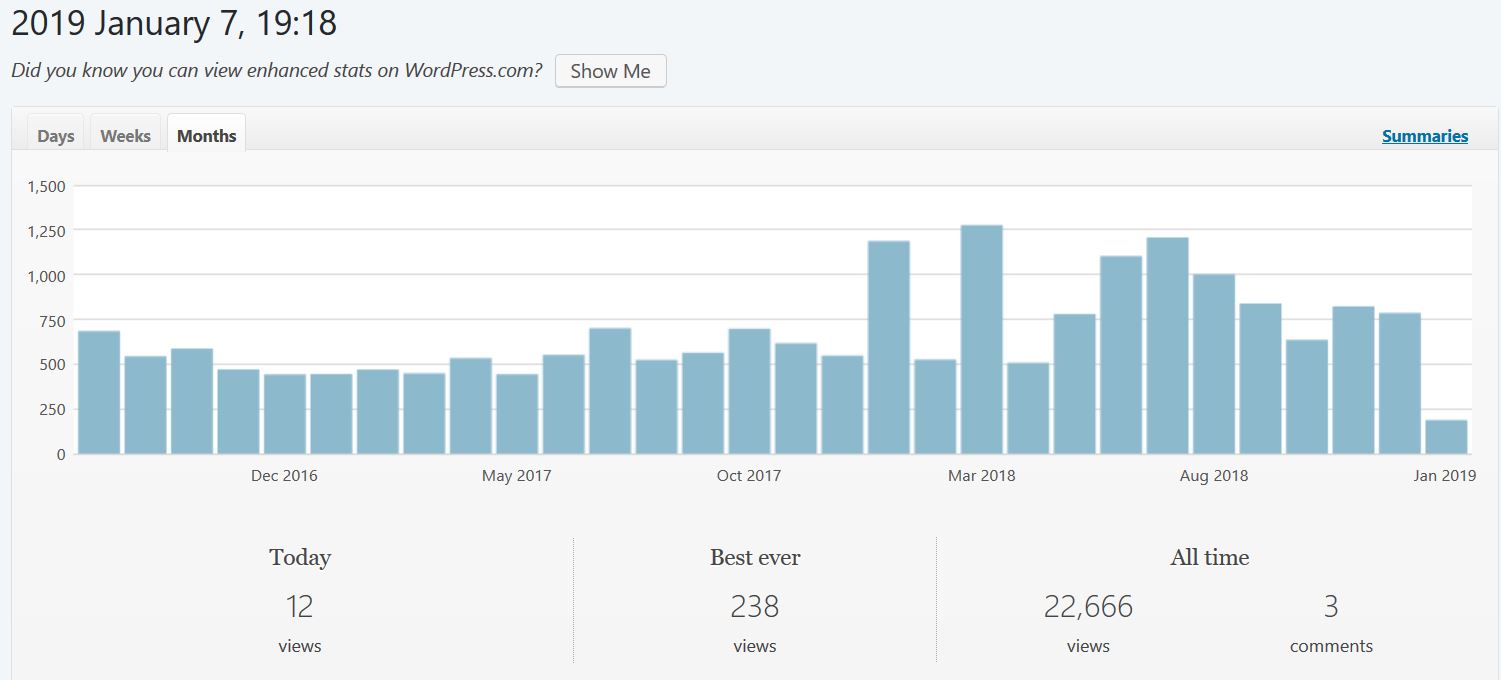 webmonths