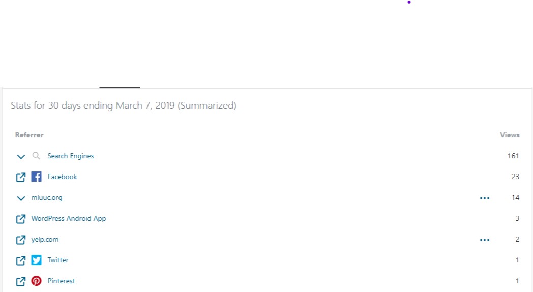 referrers