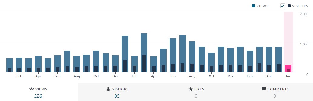 webmonths