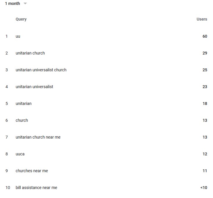keywords