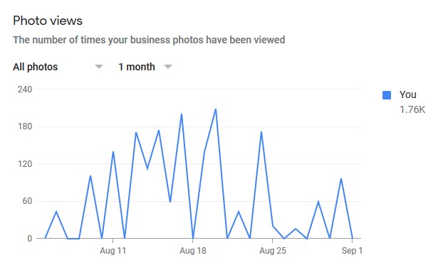 photos