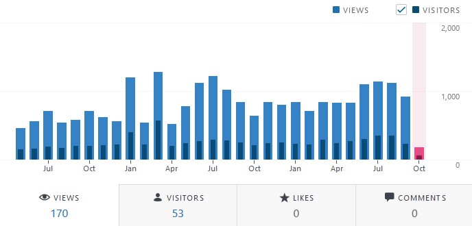 webmonths